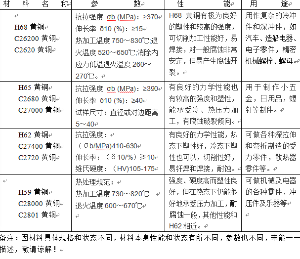 H62 黄铜产品的最高耐温可达到多少？