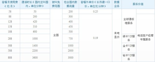 河南移动全球通套餐介绍