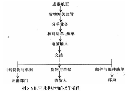 空运体积重量的重量计算