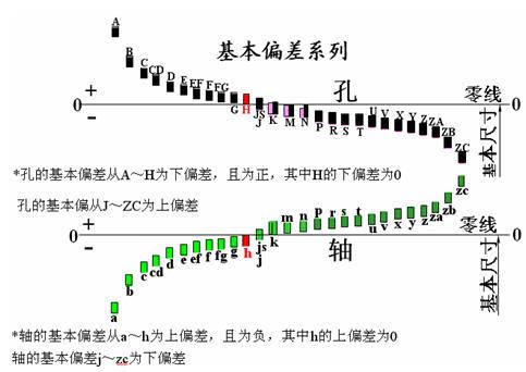 H7表示公差，那么它的公差范围上下线是多少？