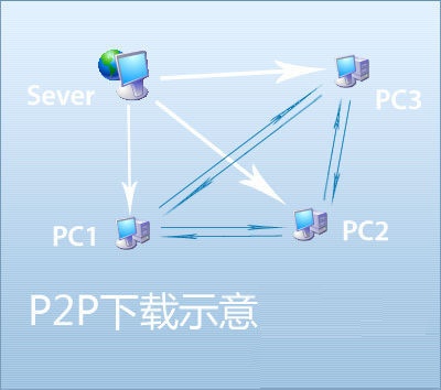 迅雷BT种子怎么用360极速浏览器下载