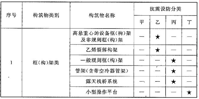 建筑物与构筑物有什么不同