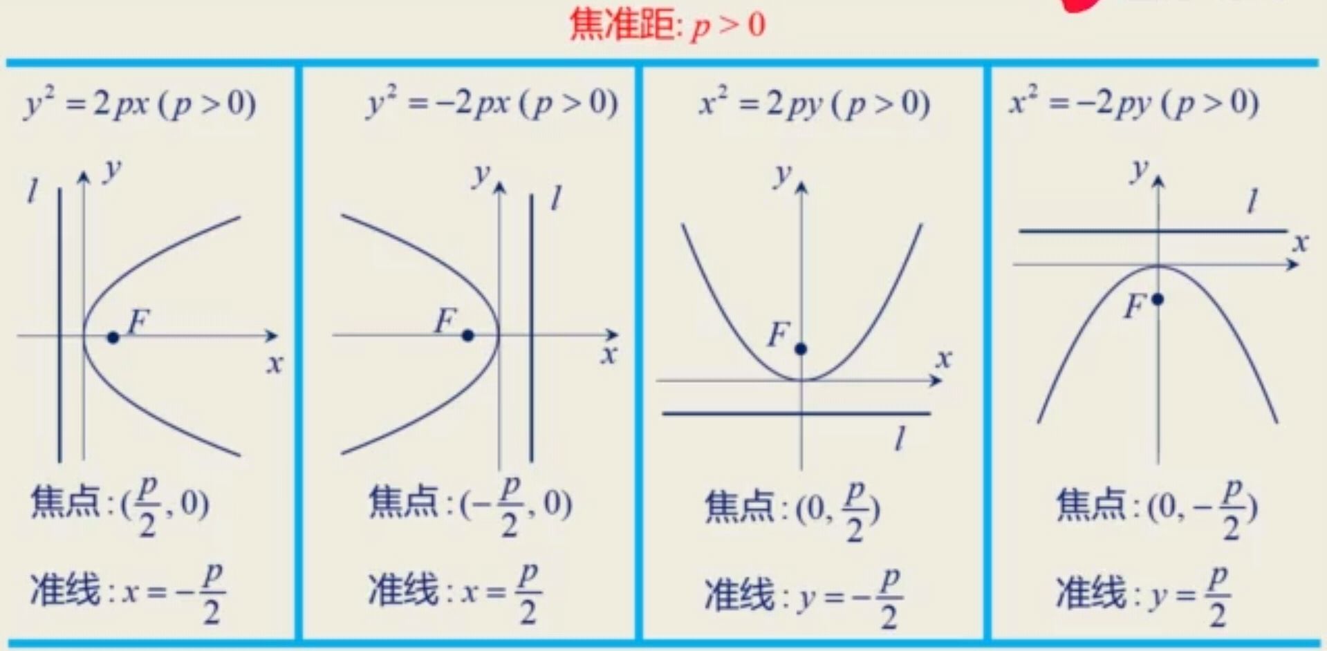 初中抛物线方程及图像性质