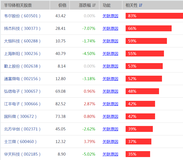 半导体材料概念股有哪些