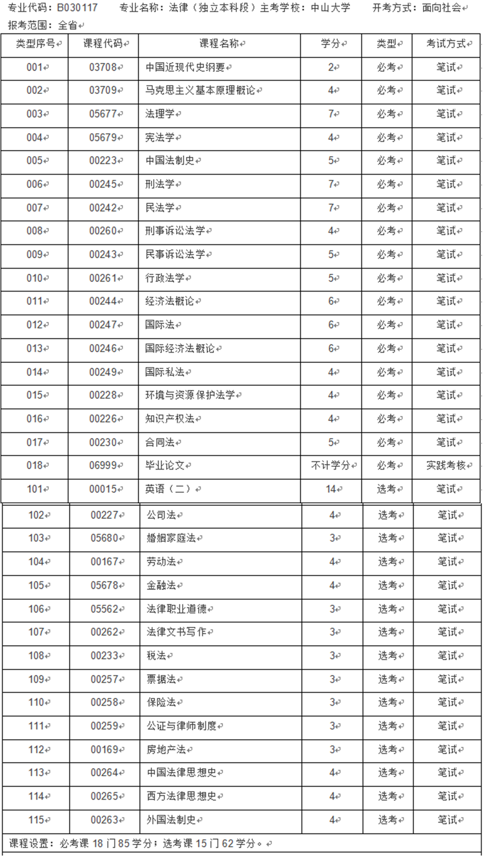 自考法律专业本科段科目