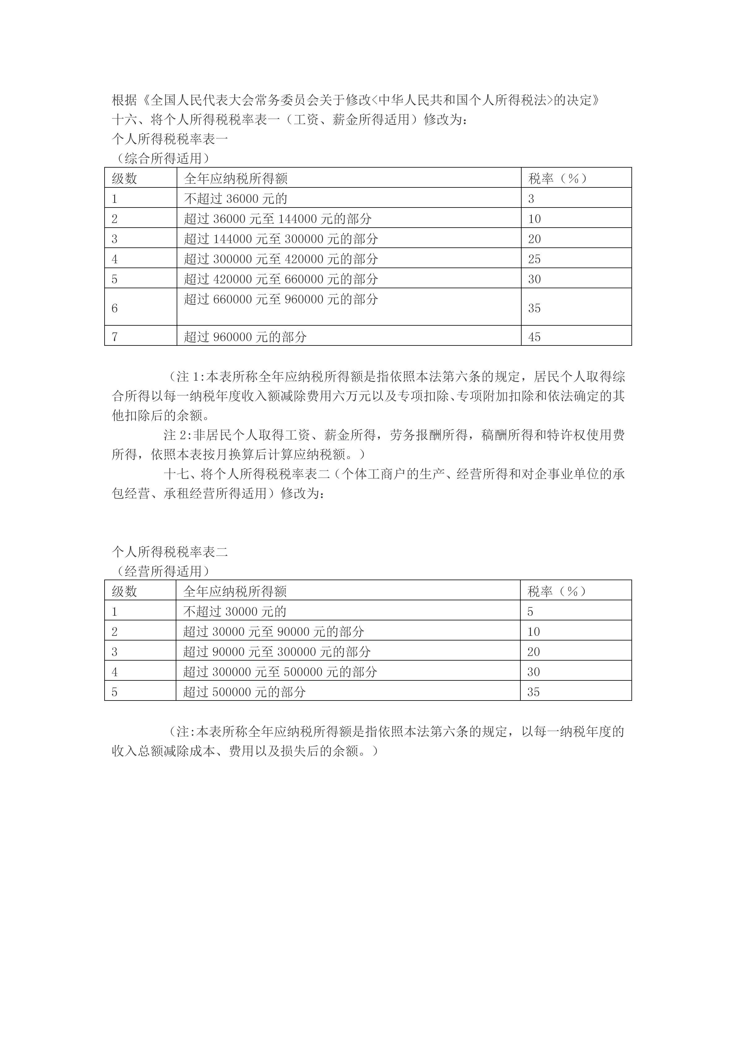 增值税到底是怎么算的啊？