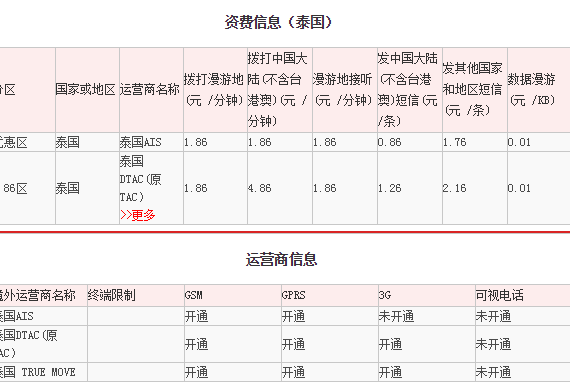 泰国的电话区号是多少？