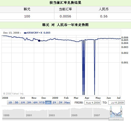 一千万韩币等于人民币多少元？