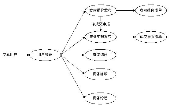 股票大宗交易平台有哪些