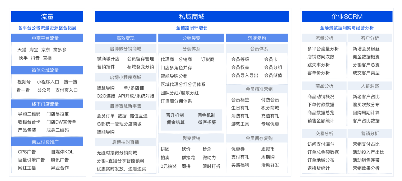 做启博微分销和客满小程序的怎么样