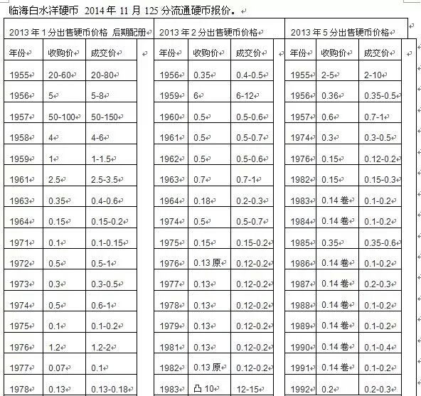 一分二分五分旧硬币回收价格表