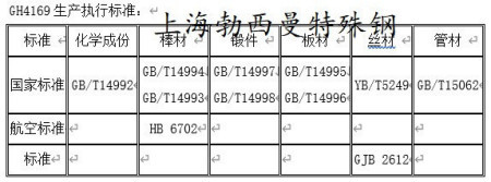 GH4169的各种性能参数，包括塑性变形和受热变形参数？