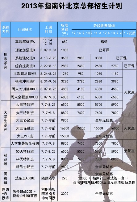 上律指南针司法考试培训2013年招生吗