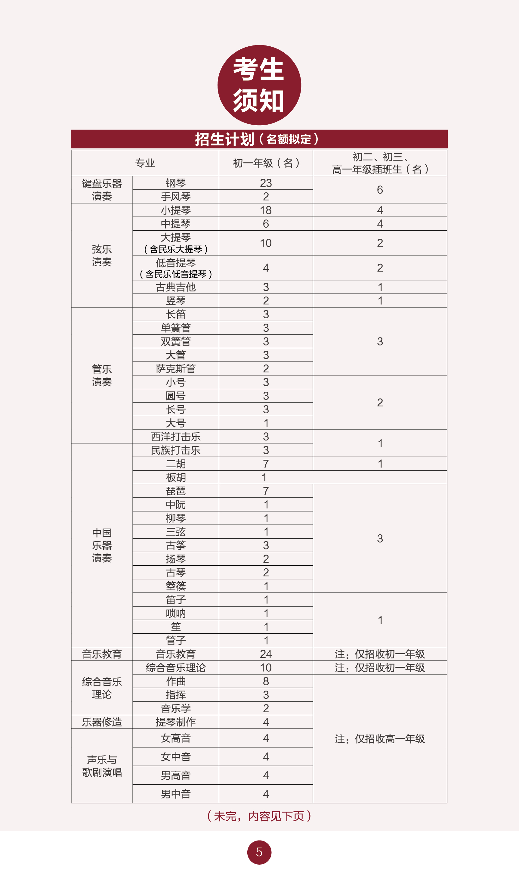 中央音乐学院附中2018年招生简章