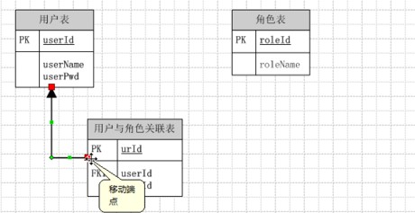 visio2013数据流图怎么向实体里添加数据