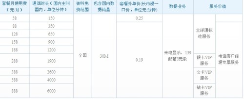 河南移动全球通套餐介绍