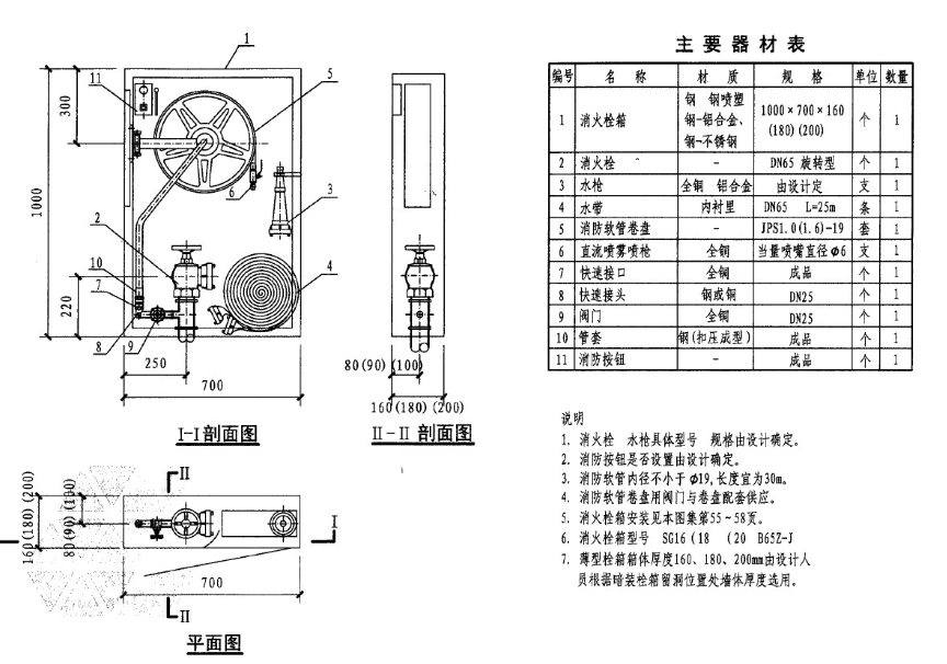 薄型单栓带消防软管卷盘消火栓箱和15s202-15的安装图