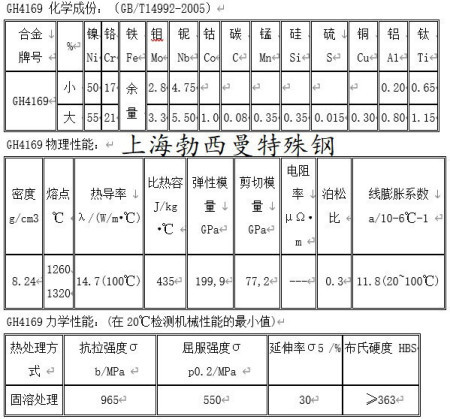 GH4169的各种性能参数，包括塑性变形和受热变形参数？