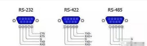 串口RS232和RS485和RS422的区别是什么？