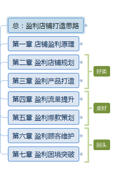 成都幕思城电子商务有限公司怎么样，靠谱吗？？