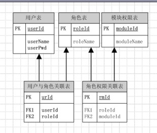 visio2013数据流图怎么向实体里添加数据