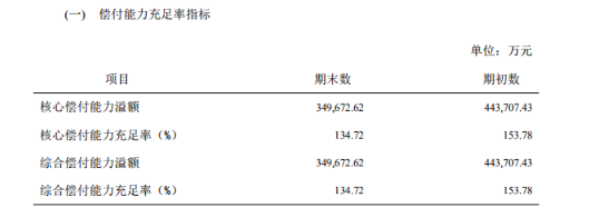 信泰人寿保险行业排行第几呢？