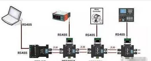 串口RS232和RS485和RS422的区别是什么？