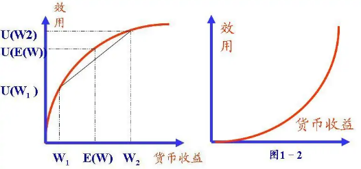 柯布道格拉斯效用函数是什么？