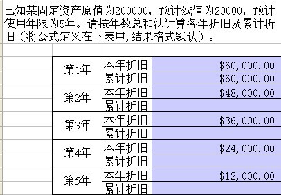 年数总和法的计算公式