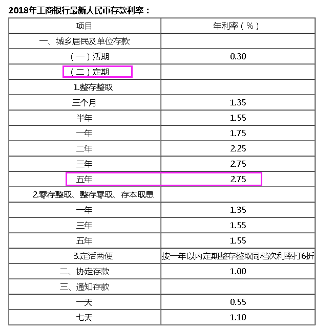 五百万放工商银行做定期和投资工商银行股票，哪个收益高？