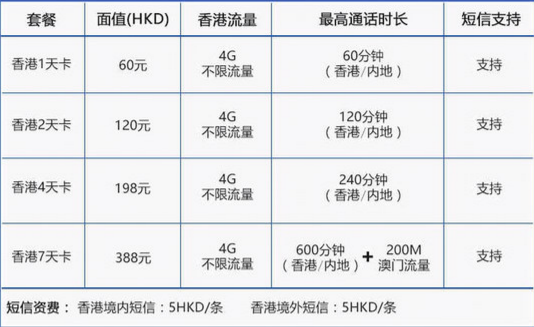 香港怎么打电话？