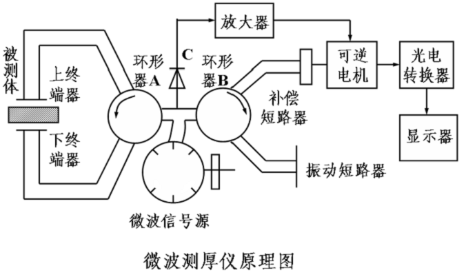 微波传感器的原理