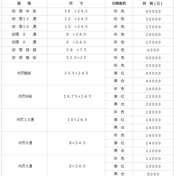 广播电视广告播出管理办法的《广播电视广告播出管理办法》的历次版本