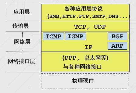 应用层协议有哪些？