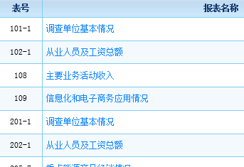 统计局网上直报一套表后如何查询以往年度报表