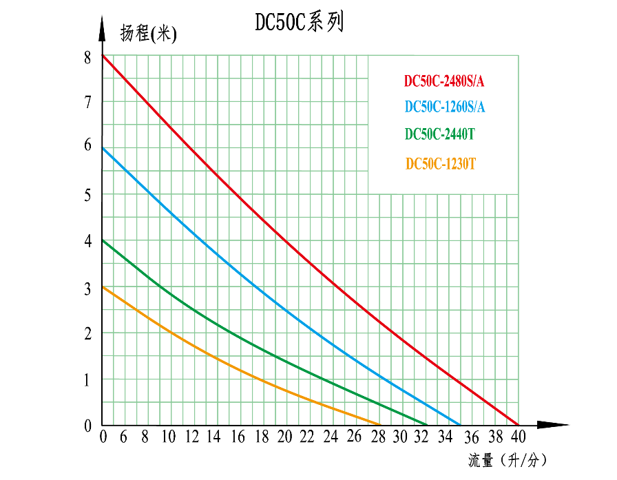 扬程与压力的关系