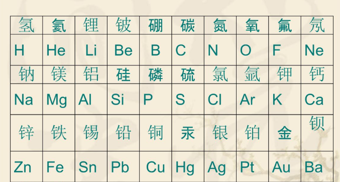 求氢氦锂铍硼,碳氮氧氟氖,钠镁铝硅磷,硫氯氩钾钙的全部元素符号