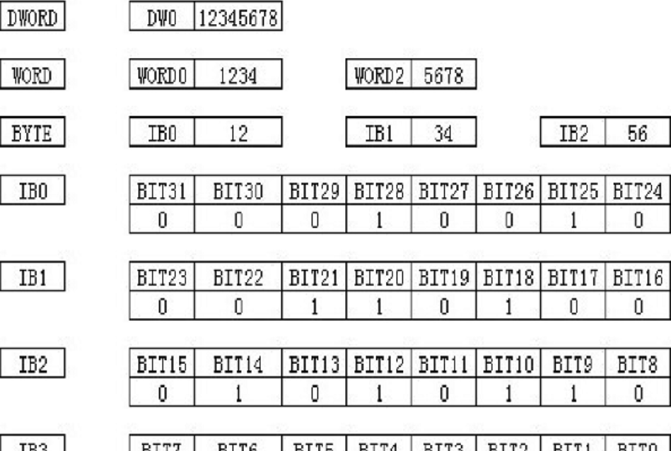 请问一个汉字占多少字节？