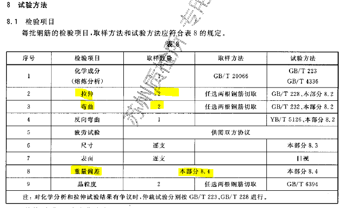 钢筋检测取样标准