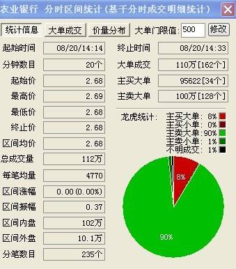 成交明细中有红色绿色度代表什么意思