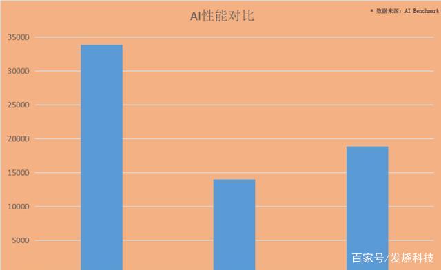 麒麟810相当于骁龙多少？