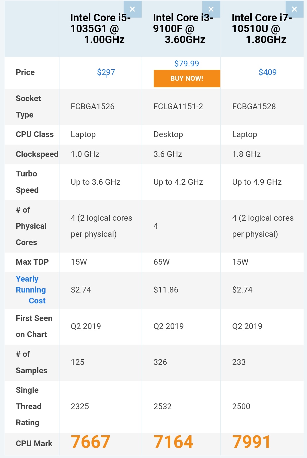 i5-1035G1 才1GHz是不是有点低了？