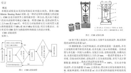 cbr值是什么意思?