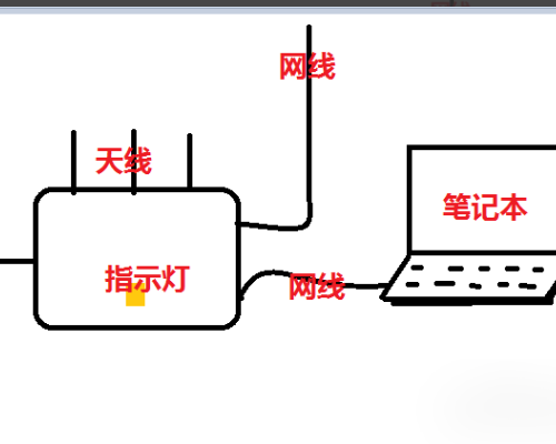 水星路由器无法进入设置页面该怎么解决