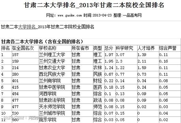 甘肃民族师范学院与河西学院相比哪个好？谢谢了！