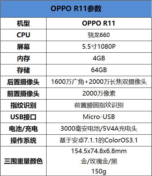 oppor11和三星c9pro参数是什么？